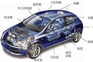 汽車空氣濾清器過濾器的應(yīng)用